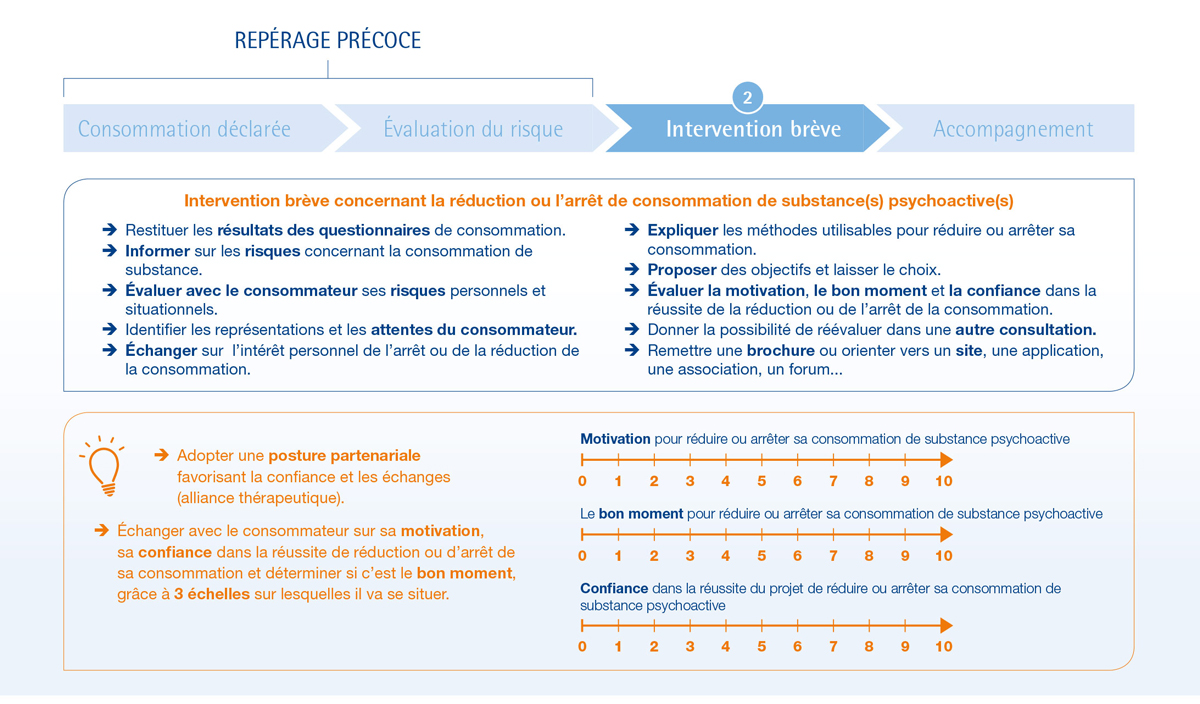 outil_reperage-precoce-intervention-breve-2.jpg