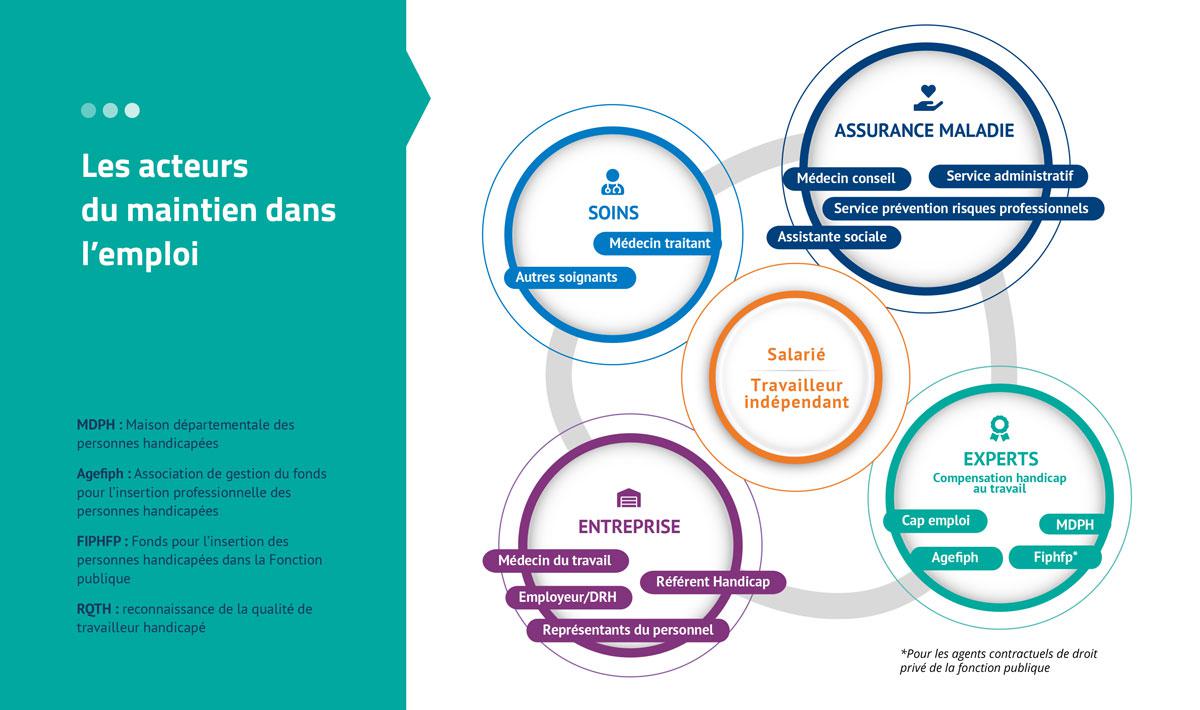 schema-acteurs-maintien-emploi.jpg