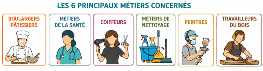 Métiers concernés